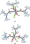 [Figure 1]