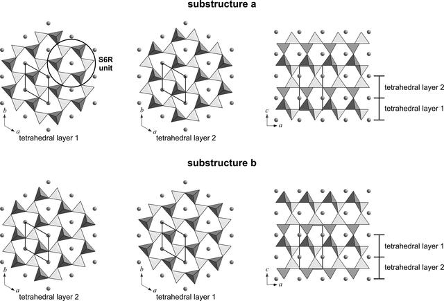 [Figure 2]