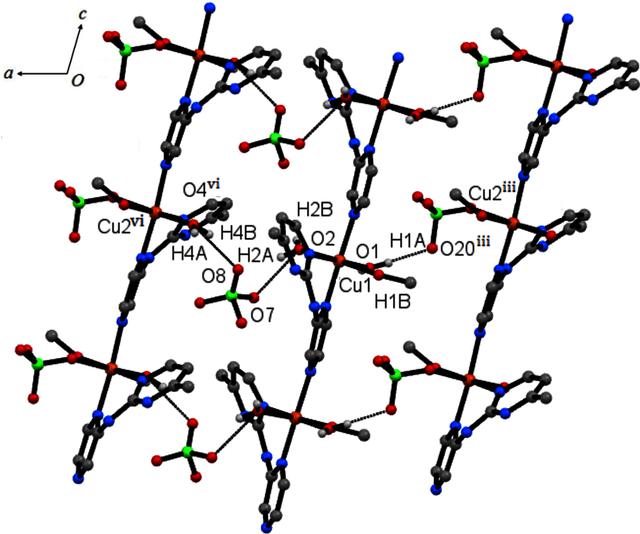 [Figure 2]