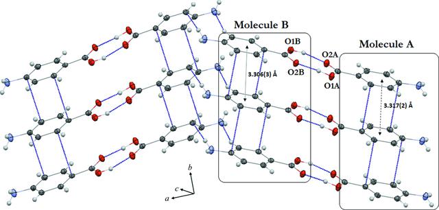 [Figure 2]