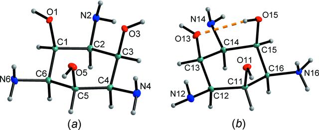 [Figure 1]