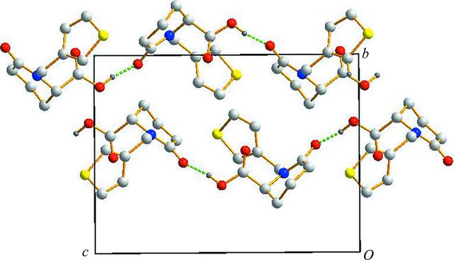 [Figure 4]