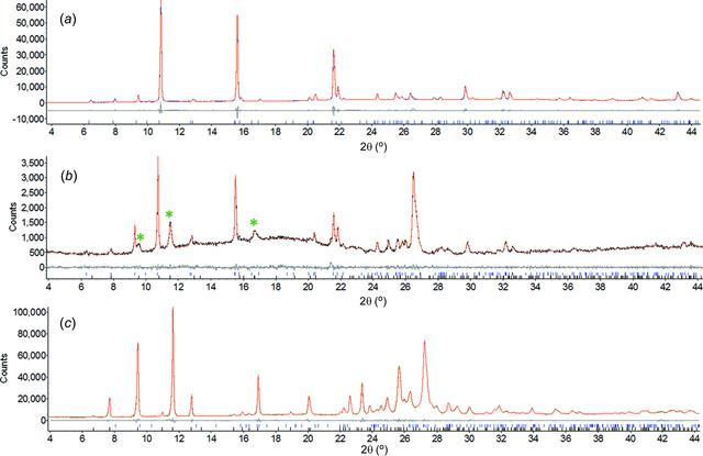 [Figure 3]