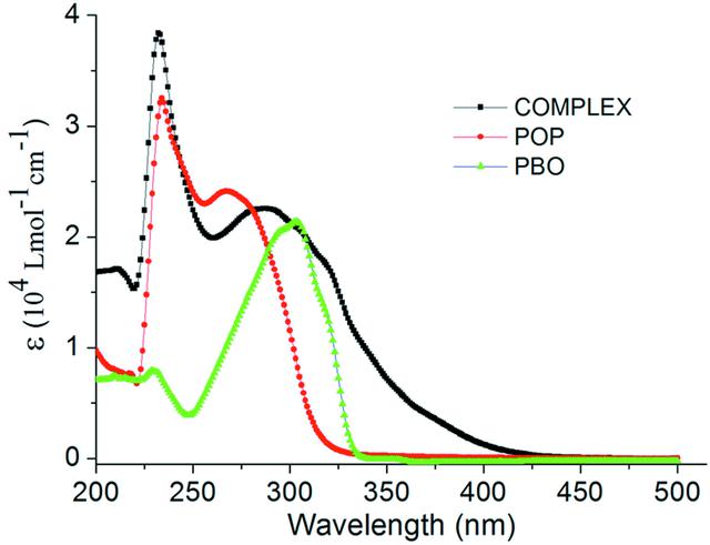 [Figure 3]