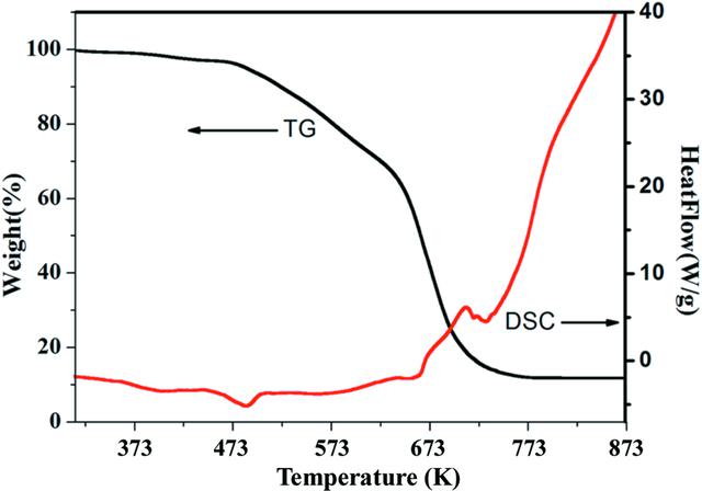 [Figure 5]