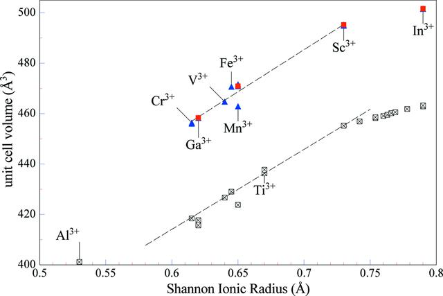 [Figure 3]