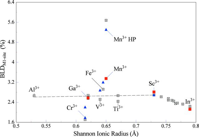 [Figure 4]