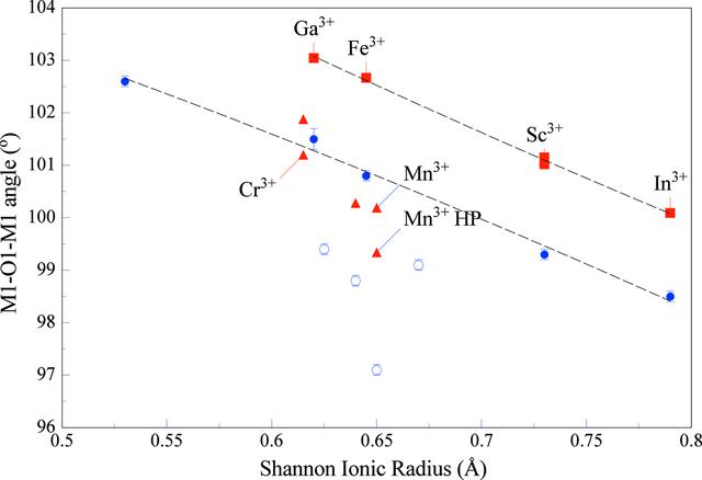 [Figure 5]