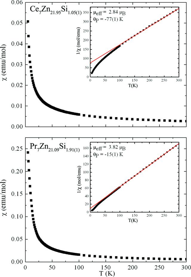 [Figure 3]