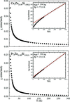 [Figure 3]