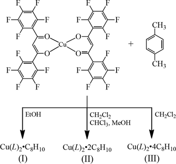 Iucr Three P Xylene Solvated Pseudopolymorphs Of Bis 1 3 Bis Pentafluorophenyl Propane 1 3 Dionato Copper Ii