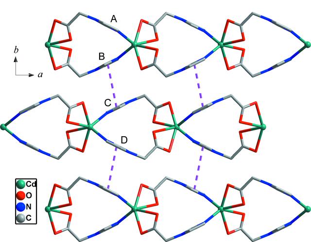 [Figure 2]