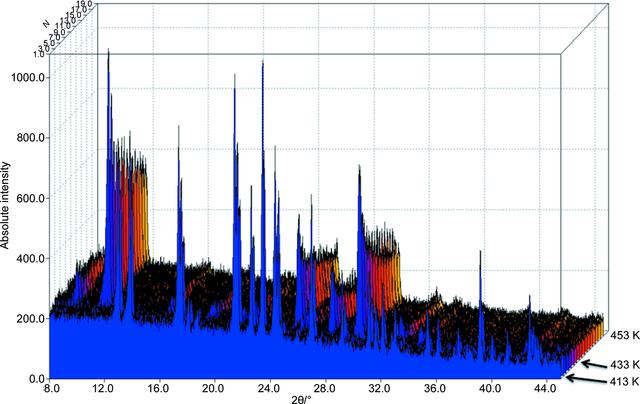 [Figure 2]