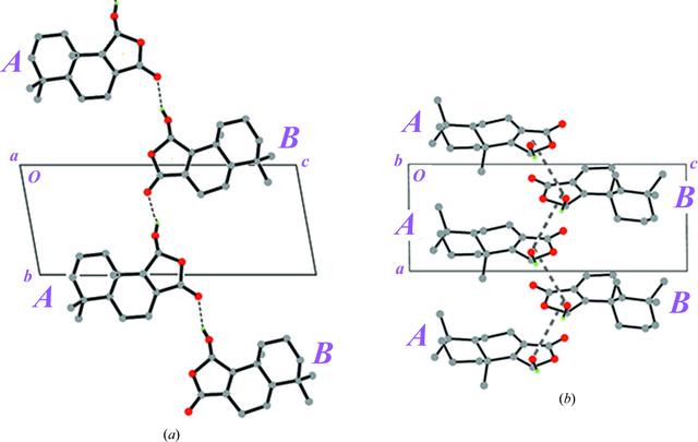 [Figure 3]