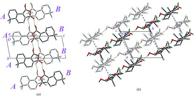 [Figure 4]