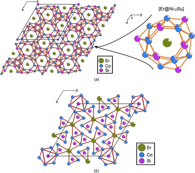 [Figure 3]