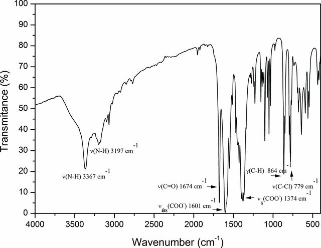 [Figure 5]