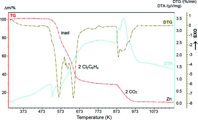 [Figure 6]