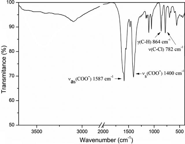 [Figure 7]