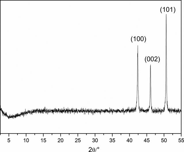 [Figure 8]