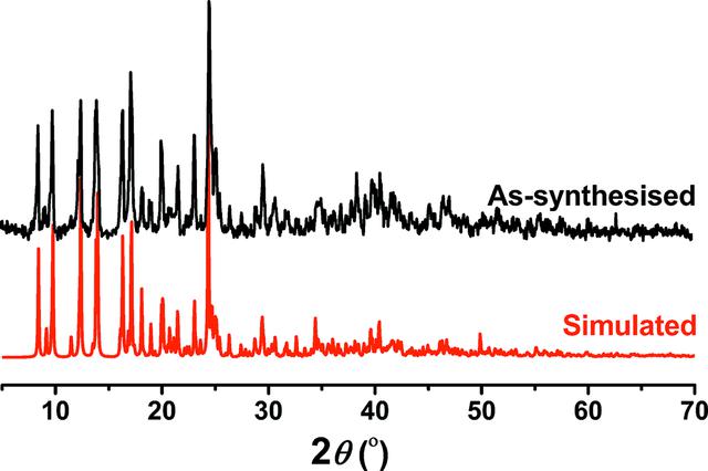 [Figure 3]