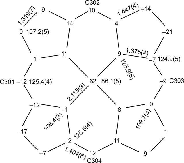 [Figure 3]