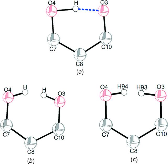 [Figure 1]