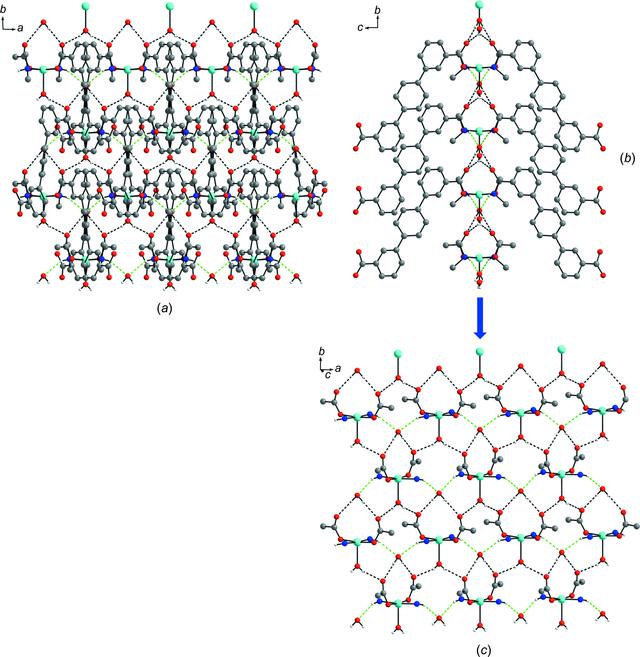 [Figure 4]