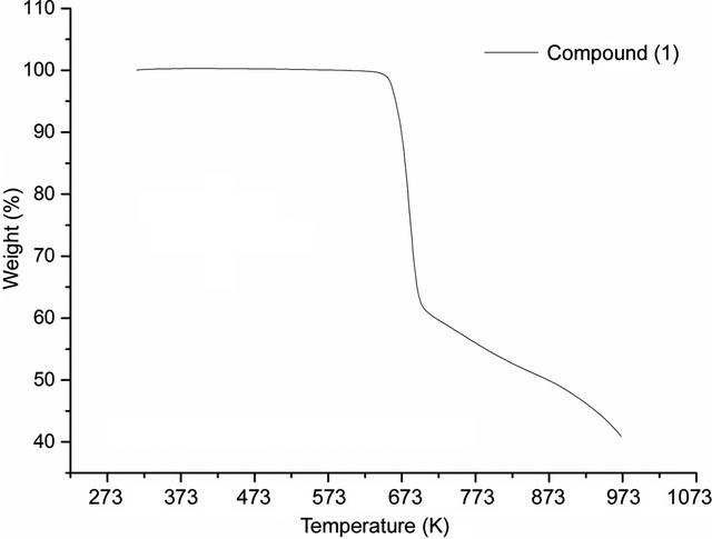 [Figure 4]