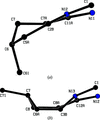 [Figure 3]