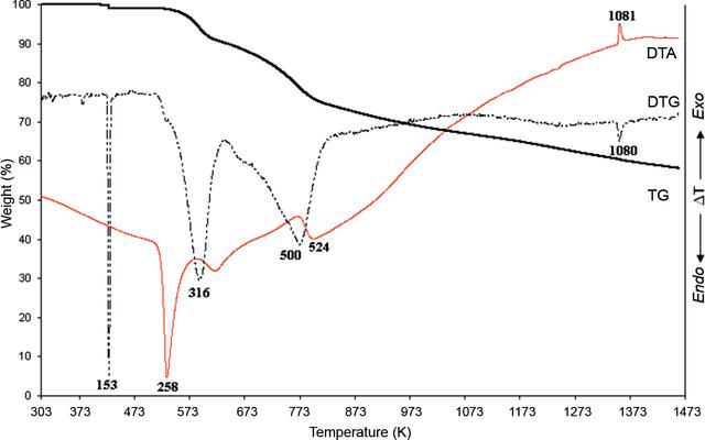 [Figure 4]