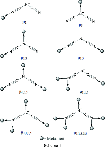 Iucr Synthesis Structural Characterization And Thermal Properties Of A New Copper Ii One Dimensional Coordination Polymer Based On Bridging N N Bis 2 Hydroxybenzylidene 2 2 Dimethylpropane 1 3 Diamine And Dicyanamide Ligands