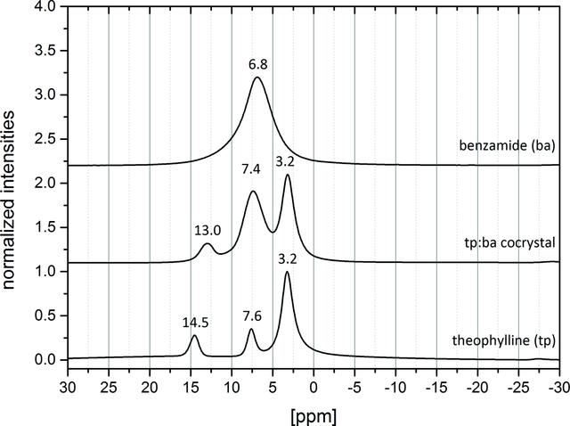 [Figure 1]