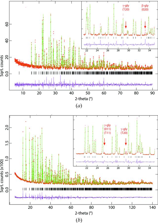 [Figure 2]