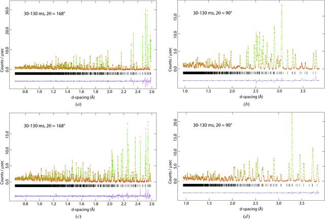 [Figure 3]