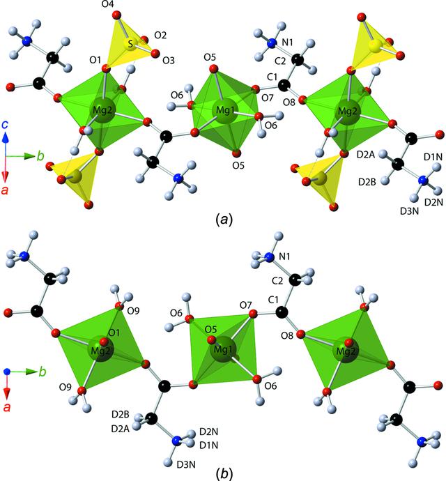 [Figure 5]