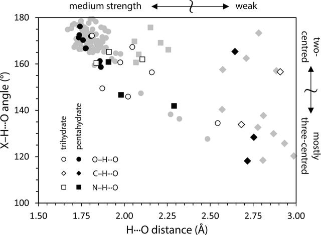 [Figure 6]