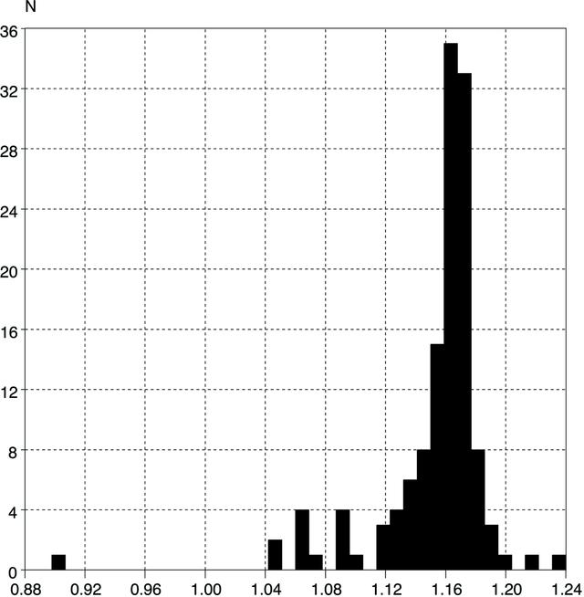 [Figure 3]