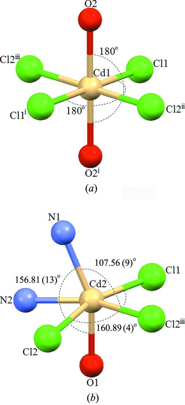 [Figure 2]