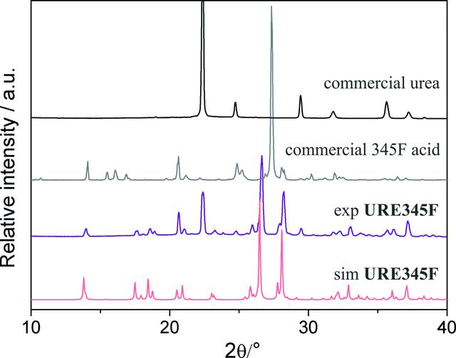 [Figure 3]
