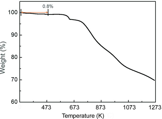 [Figure 1]