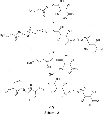 Iucr The Effect Of Amino Acid Backbone Length On Molecular Packing Crystalline Tartrates Of Glycine B Alanine G Aminobutyric Acid Gaba And Dl A Aminobutyric Acid ba