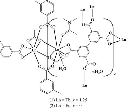 Iucr Two Novel Lanthanide Iii Organic Frameworks Based On A Biphenyltetracarboxylate Ligand Synthesis Structure And Magnetic And Luminescence Properties