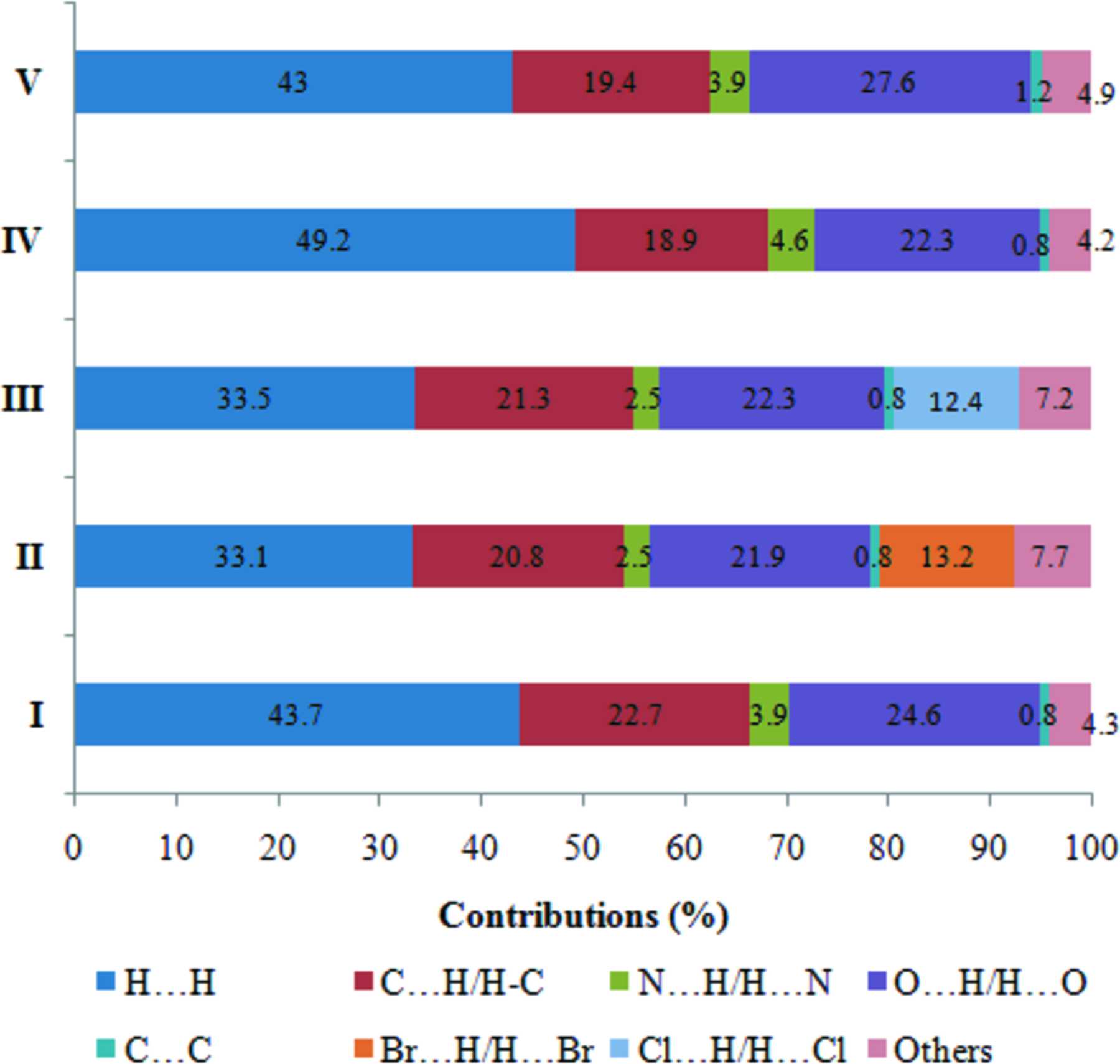 (IUCr) Comparison of the crystal structures and Hirshfeld surface ...