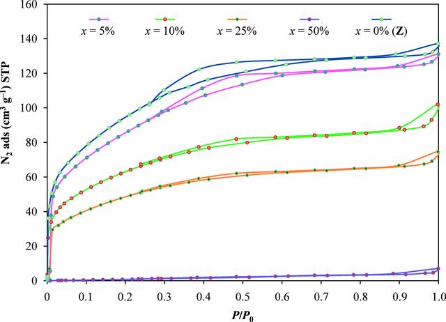 [Figure 1]