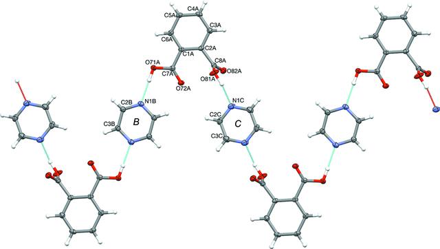 [Figure 1]