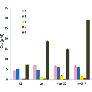 Iucr Mixed Natural Arylolefin Quinoline Platinum Ii Complexes Synthesis Structural Characterization And In Vitro Cytotoxicity Studies