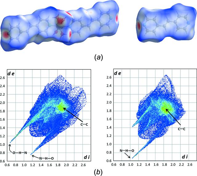 [Figure 3]