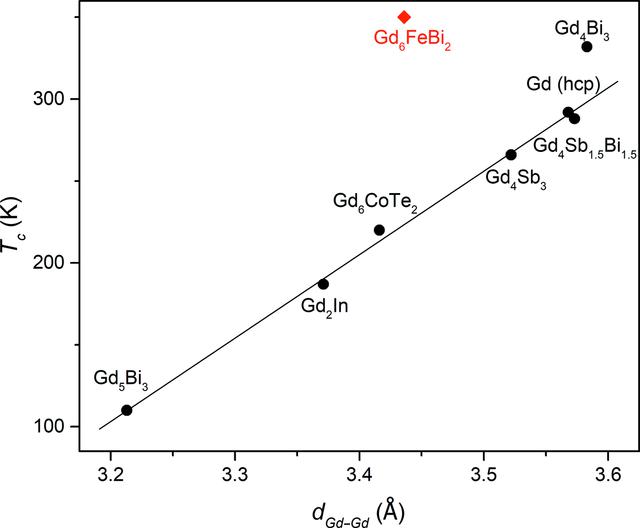 [Figure 2]