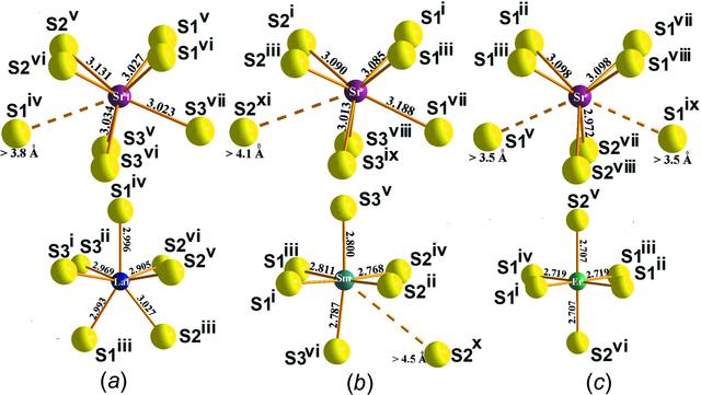 (IUCr) Crystal structure variations in the series SrLnCuS 3 (Ln = La ...